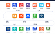 晋级阿里电商SaaS第一股，旋乐吧spin8科技IPO上市在即